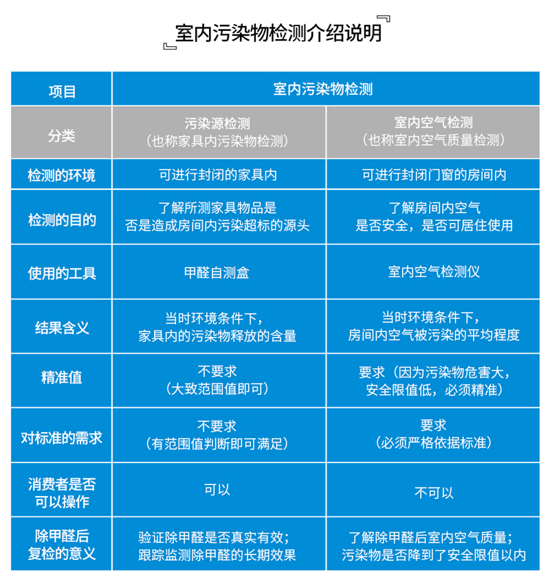 1611391293648604.jpg 室內(nèi)污染物檢測介紹說明圖A.jpg